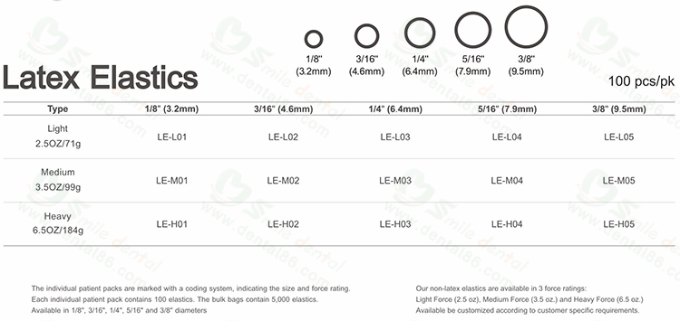 Latex Elastics